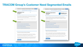 TRACOM Group’s Customer Need Segmented Emails 
 