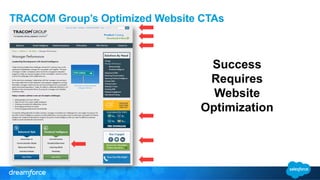 TRACOM Group’s Optimized Website CTAs 
Success 
Requires 
Website 
Optimization 
 