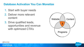 Database Activation You Can Monetize 
1. Start with buyer needs 
2. Deliver more relevant 
content 
3. Drive qualified leads, 
opportunities and revenue 
with optimized CTA’s 
@Brainrider 
 