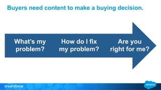 Buyers need content to make a buying decision. 
What’s my 
problem? 
How do I fix 
my problem? 
Are you 
right for me? 
 