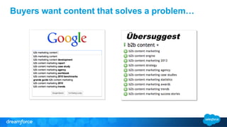 Buyers want content that solves a problem… 
Übersuggest 
 