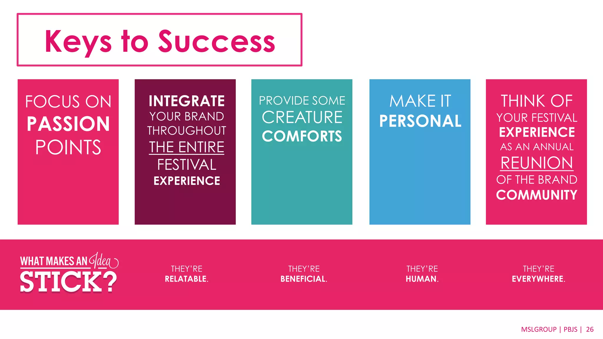 Keys to Success 
FOCUS ON 
PASSION 
POINTS 
PROVIDE SOME 
CREATURE 
COMFORTS 
INTEGRATE 
YOUR BRAND 
THROUGHOUT 
THE ENTIRE 
FESTIVAL 
EXPERIENCE 
MAKE IT 
PERSONAL 
THINK OF 
YOUR FESTIVAL 
EXPERIENCE 
AS AN ANNUAL 
REUNION 
OF THE BRAND 
COMMUNITY 
THEY’RE 
HUMAN. 
THEY’RE 
BENEFICIAL. 
THEY’RE 
RELATABLE. 
THEY’RE 
EVERYWHERE. 
MSLGROUP | PBJS MSLGROUP 
| 
PBJS 
| 
2266 
 