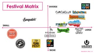 SMALL 
LARGE 
DIVERSE 
NICHE 
MSLGROUP 
| 
PBJS 
| 
25 
Festival Matrix 
 