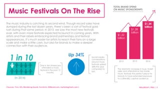 Music Festivals On The Rise 
The music industry is catching its second wind. Though record sales have 
slumped during the last dozen years, there’s been a sort of festival gold 
rush during that same period. In 2013, we saw the most new festivals 
ever, with even more festivals expected to launch in coming years. With 
artists and their labels embracing brand partnerships and festival 
appearances, it’s much easier for artists to reach their fans on a large 
scale and make a little cash, but also for brands to make a deeper 
connection with their audience. 
$1.34 
billion 
TOTAL BRAND SPEND 
ON MUSIC SPONSORSHIPS 
MSLGROUP 
{ 
Sources: 
Time, 
IEG, 
Wondering 
Sound, 
Eventbrite, 
Billboard.com, 
markeDngcharts.com 
} 
| 
PBJS 
| 
3 
One in ten Americans 
attended a music 
festival in the past 12 
months. 
$1.22 
billion 
$1.28 
billion 
2012 2013 2014 
The dramatic increase in buzz, ticket 
sales and attendance has made 
music festivals the perfect place for 
brands to have extended exposure 
to a (literally) captive audience. 
1 in 10 Up 34% Social media 
conversations 
around music 
festivals spiked 
34% this year 
compared to 
last. 
(In 2014) 
 