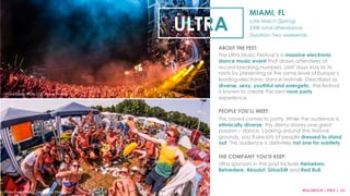 Bands & Brands: A Guide to Experiential Activations at Music Festivals Slide 10
