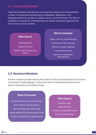 Metadata Intelligence Active Metadata Management Solution: Unlocking Intelligent Data ...