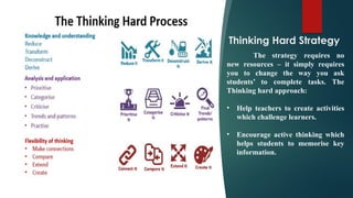 Thinking Hard Process Activating Hard Thinking in Education: Strategies and Toolkit for ...