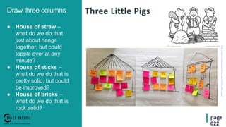 page
022
Three Little PigsDraw three columns
● House of straw –
what do we do that
just about hangs
together, but could
topple over at any
minute?
● House of sticks –
what do we do that is
pretty solid, but could
be improved?
● House of bricks –
what do we do that is
rock solid?
http://www.funretrospectives.com/three-little-pigs/
 