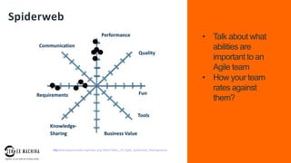 page
029
Spiderweb
• Talk about what
abilities are
important to an
Agile team
• How your team
rates against
them?
http://retrospectivewiki.org/index.php?title=Pillars_Of_Agile_Spiderweb_Retrospective
 