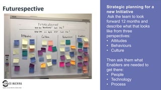 page
033
Strategic planning for a
new Initiative
Ask the team to look
forward 12 months and
describe what that looks
like from three
perspectives:
• Attitudes
• Behaviours
• Culture
Then ask them what
Enablers are needed to
get there:
• People
• Technology
• Process
Futurespective
 