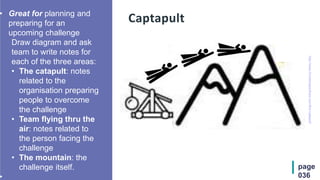 page
036
Captapult• Great for planning and
preparing for an
upcoming challenge
Draw diagram and ask
team to write notes for
each of the three areas:
• The catapult: notes
related to the
organisation preparing
people to overcome
the challenge
• Team flying thru the
air: notes related to
the person facing the
challenge
• The mountain: the
challenge itself.
•
http://www.funretrospectives.com/the-catapult/
 