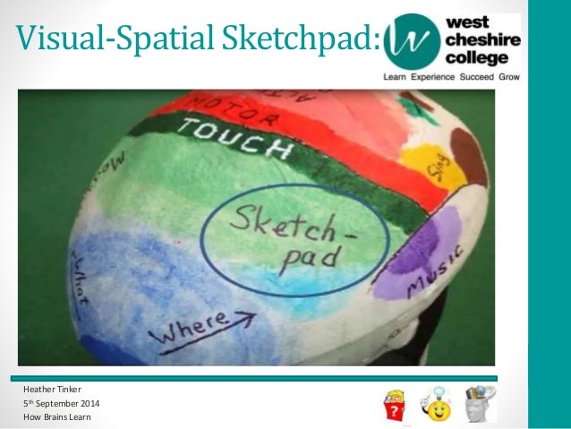 visual spatial sketchpad