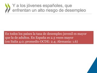 Y a los jóvenes españoles, que 
enfrentan un alto riesgo de desempleo 
En todos los países la tasa de desempleo juvenil es mayor 
que la de adultos. En España es 2.3 veces mayor 
(en Italia 4.0; promedio OCDE: 2.4; Alemania: 1.6) 
 