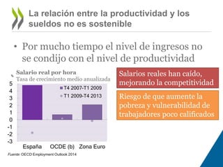 La relación entre la productividad y los 
sueldos no es sostenible 
• Por mucho tiempo el nivel de ingresos no 
se condijo con el nivel de productividad 
5 
4 
3 
2 
1 
0 
-1 
-2 
-3 
Salario real por hora 
Tasa de crecimiento medio anualizada 
España OCDE (b) Zona Euro 
% 
T4 2007-T1 2009 
T1 2009-T4 2013 
Salarios reales han caído, 
mejorando la competitividad 
Riesgo de que aumente la 
pobreza y vulnerabilidad de 
trabajadores poco calificados 
Fuente: OECD Employment Outlook 2014 
 
