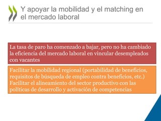 Y apoyar la mobilidad y el matching en 
el mercado laboral 
La tasa de paro ha comenzado a bajar, pero no ha cambiado 
la eficiencia del mercado laboral en vincular desempleados 
con vacantes 
Facilitar la mobilidad regional (portabilidad de beneficios, 
requisitos de búsqueda de empleo contra beneficios, etc.) 
Facilitar el alineamiento del sector productivo con las 
políticas de desarrollo y activación de competencias 
 