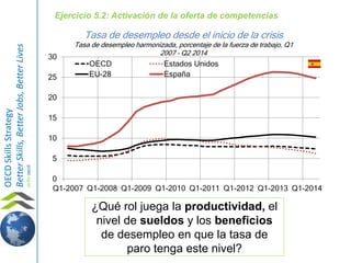 OECD Skills Strategy 
Better Skills, Better Jobs, Better Lives 
skills.oecd 
Ejercicio 5.2: Activación de la oferta de competencias 
Tasa de desempleo desde el inicio de la crisis 
Tasa de desempleo harmonizada, porcentaje de la fuerza de trabajo, Q1 
2007 – Q2 2014 
OECD Estados Unidos 
EU-28 España 
¿Qué rol juega la productividad, el 
nivel de sueldos y los beneficios 
de desempleo en que la tasa de 
paro tenga este nivel? 
30 
25 
20 
15 
10 
5 
0 
Q1-2007 Q1-2008 Q1-2009 Q1-2010 Q1-2011 Q1-2012 Q1-2013 Q1-2014 
 