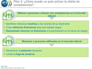 Pilar 2: ¿Cómo puede un país activar la oferta de 
competencias? 
Motivar a personas a ofrecer sus competencias en el mercado 
 Identificar individuos inactivos y las razones de su inactividad 
 Crear estímulos financieros para que trabajar pague 
 Desmantelar barreras no financieras a la participación en la fuerza de trabajo 
skills.oecd 
Better Skills, Better Jobs, Better Lives 
laboral 
Mantener a personas calificadas en el mercado laboral 
 Desmotivar la jubilación temprana 
 Limitar la fuga de cerebros 
 