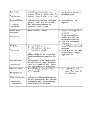 Activating Strategies | DOC