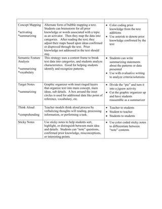 Activating Strategies | DOC