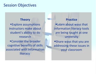 Session Objectives Theory Explore assumptions instructors make about student’s ability to do research Consider the broader cognitive benefits of skills associated with information literacy   Practice Learn about ways that information literacy tools are being taught at one university Share ways that you are addressing these issues in your classroom 