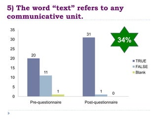 5) The word “text” refers to any
communicative unit.
35
                           31
30                                           34%
25
      20
20
                                                   TRUE
15                                                 FALSE
             11                                    Blank
10

 5
                    1             1      0
 0
      Pre-questionnaire   Post-questionnaire
 