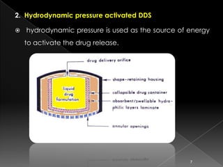 2. Hydrodynamic pressure activated DDS

   hydrodynamic pressure is used as the source of energy
    to activate the drug release.




                                                   7
 