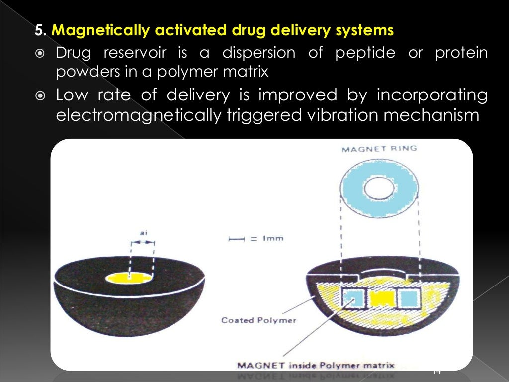 activation-modulated-drug-delivery-systems