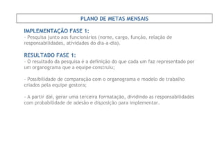 IMPLEMENTAÇÃO FASE 1: - Pesquisa junto aos funcionários (nome, cargo, função, relação de responsabilidades, atividades do dia-a-dia). RESULTADO FASE 1: - O resultado da pesquisa é a definição do que cada um faz representado por um organograma que a equipe construiu; - Possibilidade de comparação com o organograma e modelo de trabalho criados pela equipe gestora;  - A partir daí, gerar uma terceira formatação, dividindo as responsabilidades com probabilidade de adesão e disposição para implementar. PLANO DE METAS MENSAIS 
