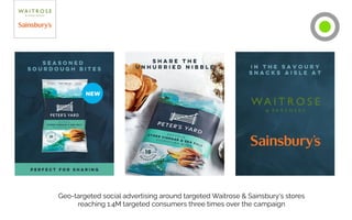 Geo-targeted social advertising around targeted Waitrose & Sainsbury's stores
reaching 1.4M targeted consumers three times over the campaign
 