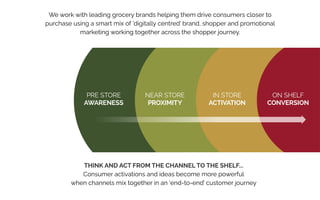 THINK AND ACT FROM THE CHANNEL TO THE SHELF...
Consumer activations and ideas become more powerful
when channels mix together in an ‘end-to-end’ customer journey
We work with leading grocery brands helping them drive consumers closer to
purchase using a smart mix of ‘digitally centred’ brand, shopper and promotional
marketing working together across the shopper journey.
 
