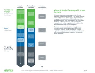 Activation Campaigns: Using Email Behavioral Data to Engage and ...