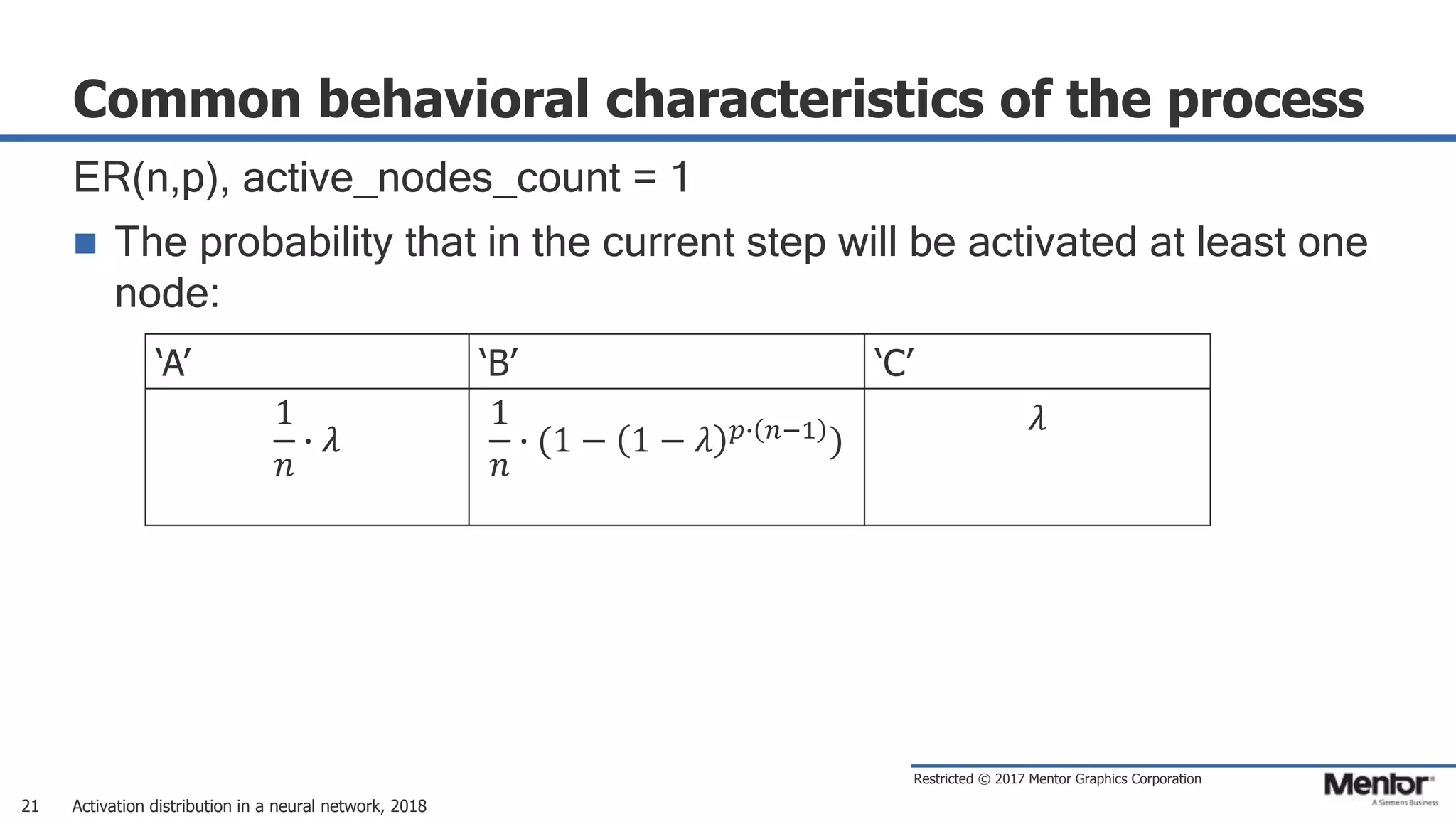 Restricted © 2017 Mentor Graphics Corporation
Common behavioral characteristics of the process
ER(n,p), active_nodes_count = 1
 The probability that in the current step will be activated at least one
node:
Activation distribution in a neural network, 201821
‘A’ ‘B’ ‘C’
1
𝑛
∙ 𝜆
1
𝑛
∙ (1 − 1 − 𝜆 𝑝∙ 𝑛−1 )
𝜆
 