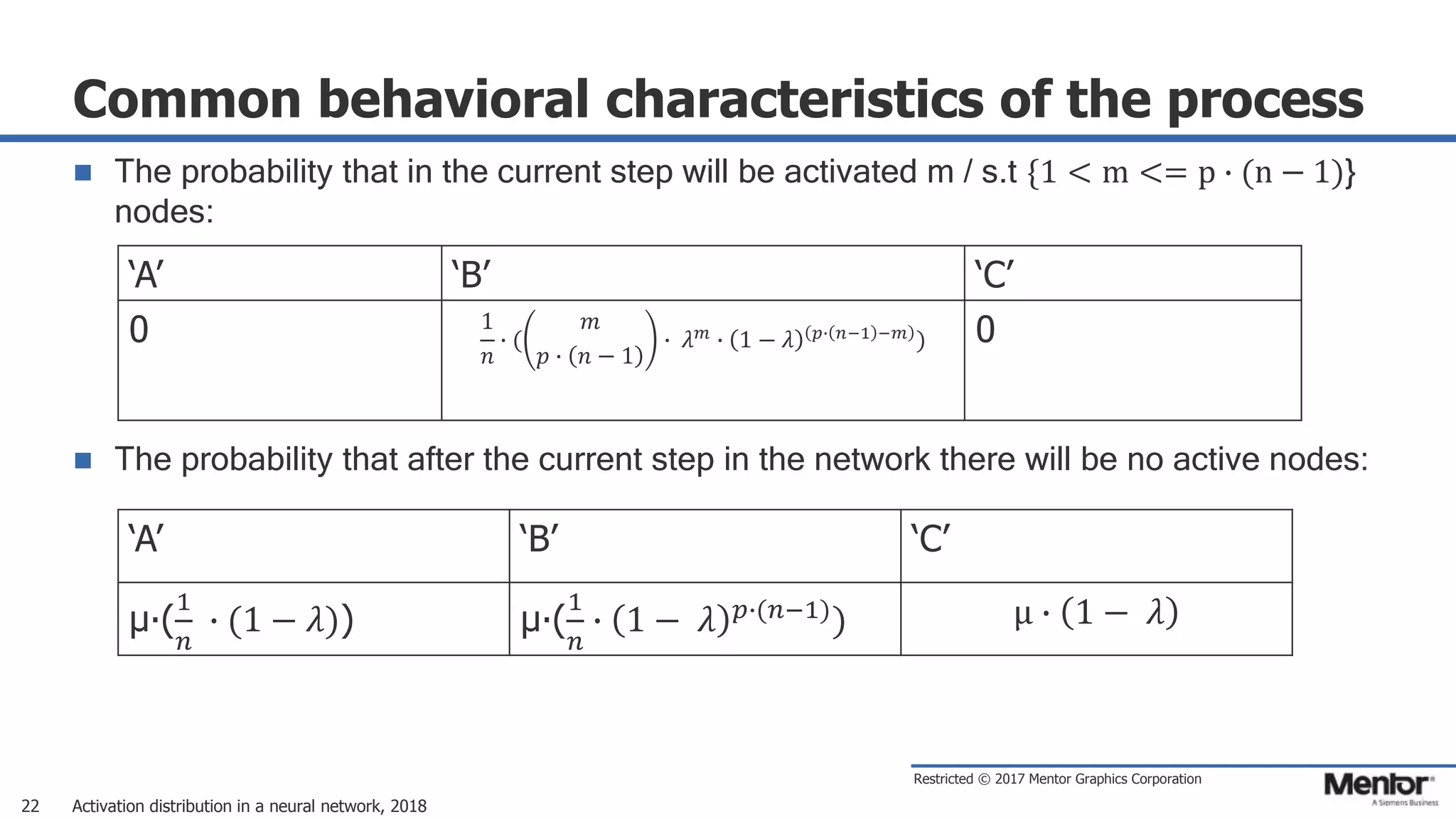 Restricted © 2017 Mentor Graphics Corporation
Common behavioral characteristics of the process
 The probability that in the current step will be activated m / s.t {1 < m <= p ∙ (n − 1)}
nodes:
 The probability that after the current step in the network there will be no active nodes:
Activation distribution in a neural network, 201822
‘A’ ‘B’ ‘C’
0 1
𝑛
∙ (
𝑚
𝑝 ∙ 𝑛 − 1
∙ 𝜆 𝑚
∙ 1 − 𝜆 𝑝∙ 𝑛−1 −𝑚
) 0
‘A’ ‘B’ ‘C’
μ∙(
1
𝑛
∙ (1 − 𝜆)) μ∙(
1
𝑛
∙ 1 − 𝜆 𝑝∙(𝑛−1)) μ ∙ 1 − 𝜆
 