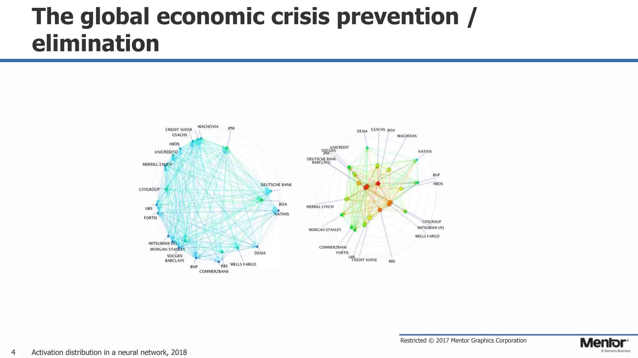 Restricted © 2017 Mentor Graphics Corporation
The global economic crisis prevention /
elimination
Activation distribution in a neural network, 20184
 
