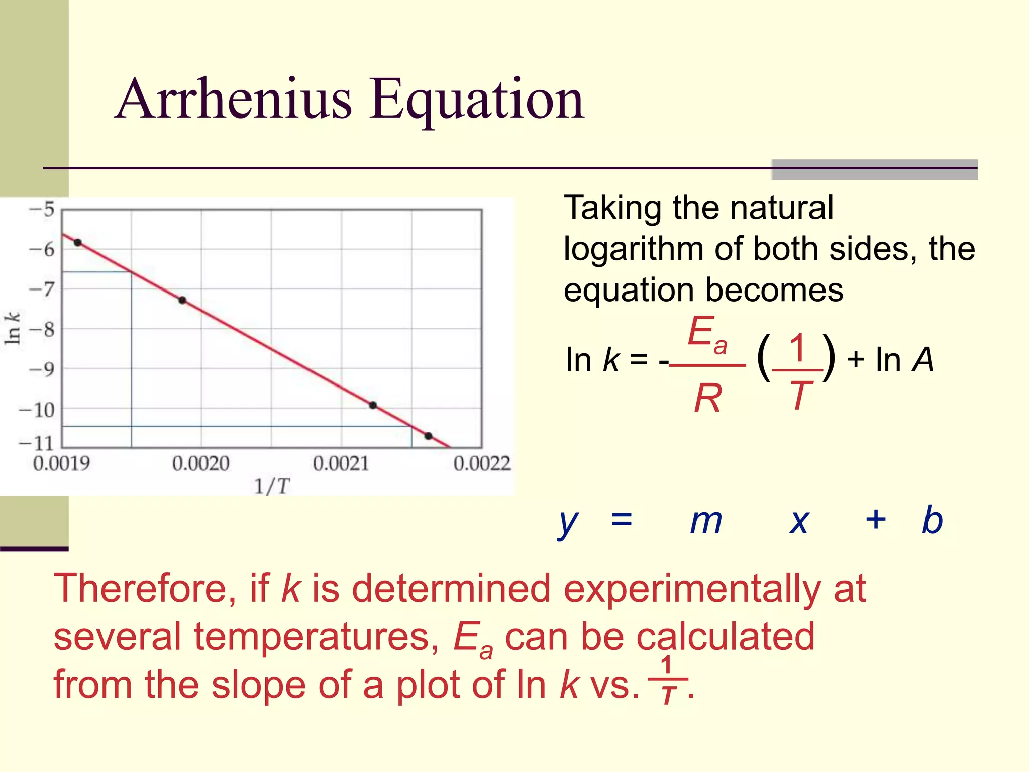Arrhenius Equation
Taking the natural
logarithm of both sides, the
equation becomes
ln k = - ( ) + ln A
1
T
y = m x + b
Therefore, if k is determined experimentally at
several temperatures, Ea can be calculated
from the slope of a plot of ln k vs. .
Ea
R
1
T
 