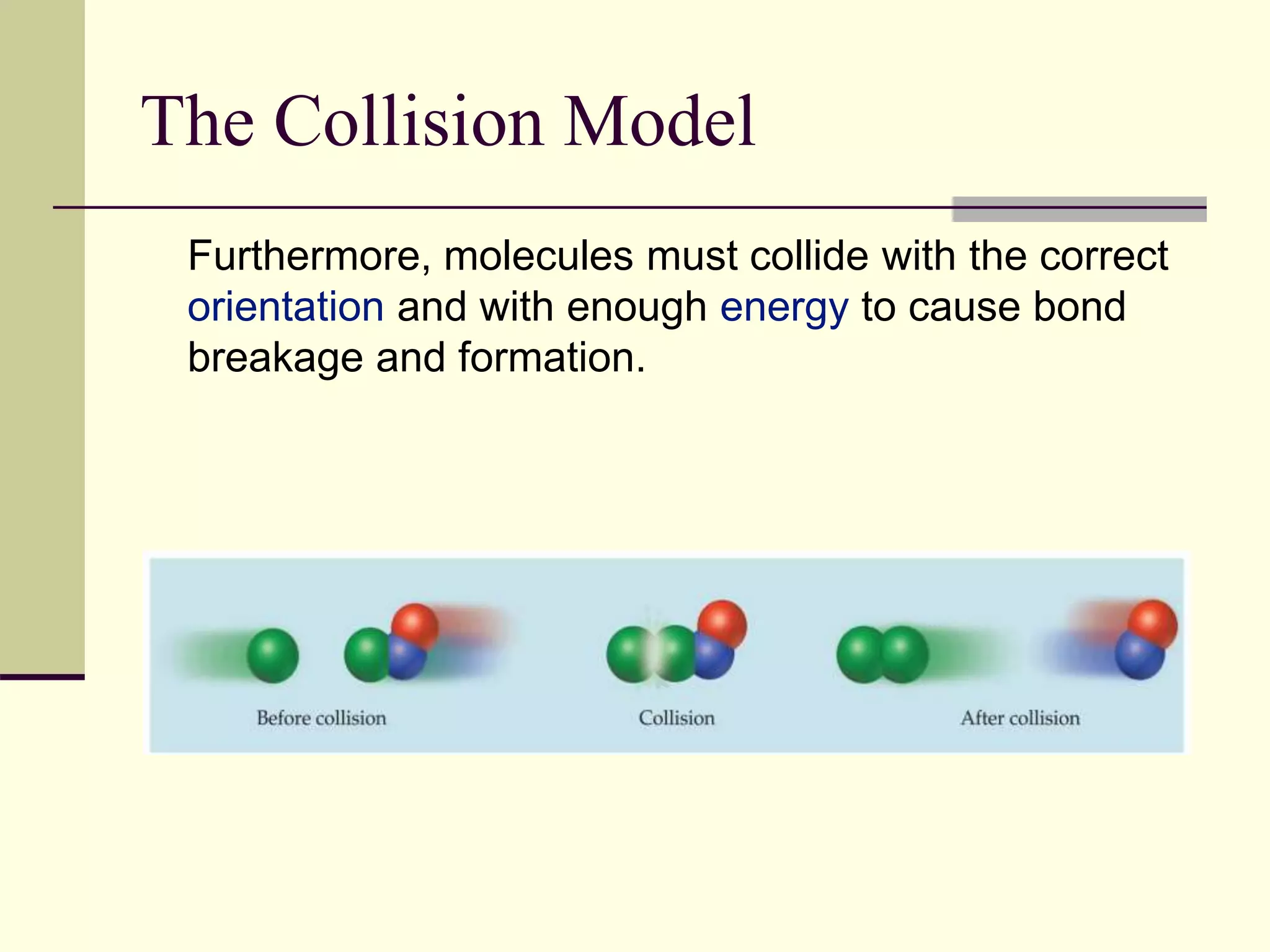 The Collision Model
Furthermore, molecules must collide with the correct
orientation and with enough energy to cause bond
breakage and formation.
 