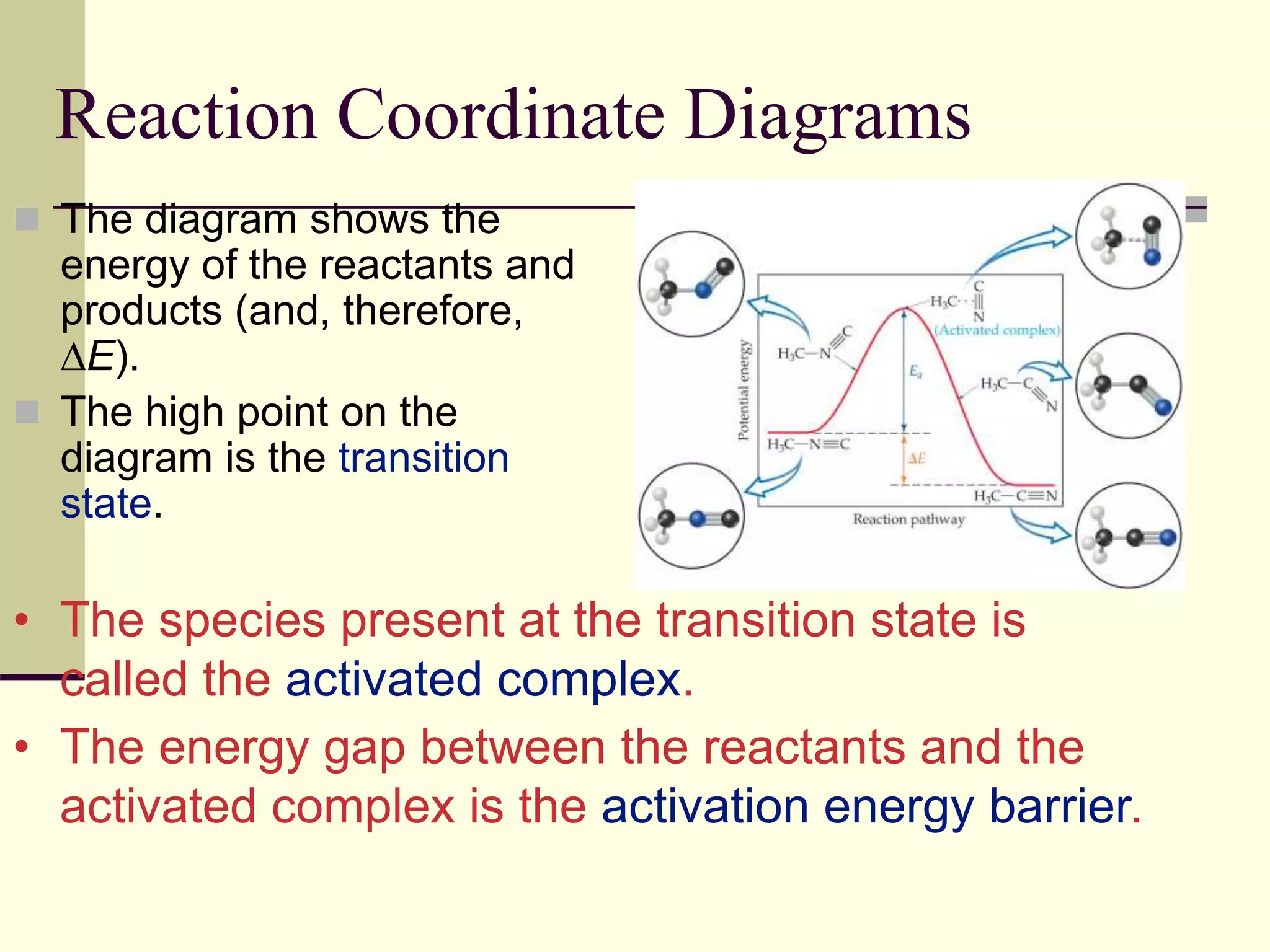 Reaction Coordinate Diagrams
 The diagram shows the
energy of the reactants and
products (and, therefore,
E).
 The high point on the
diagram is the transition
state.
• The species present at the transition state is
called the activated complex.
• The energy gap between the reactants and the
activated complex is the activation energy barrier.
 