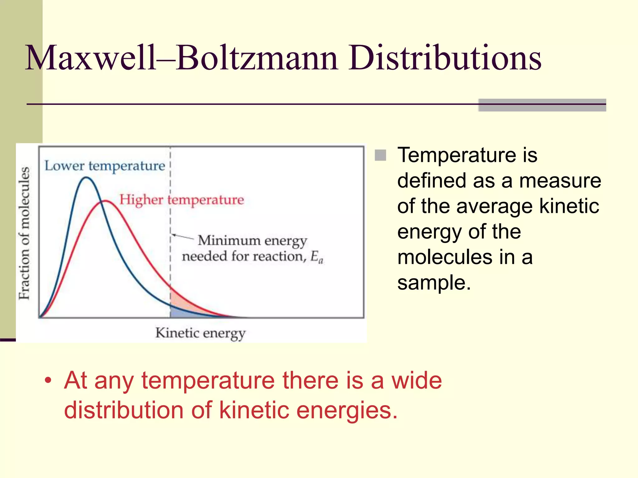 Maxwell–Boltzmann Distributions
 Temperature is
defined as a measure
of the average kinetic
energy of the
molecules in a
sample.
• At any temperature there is a wide
distribution of kinetic energies.
 