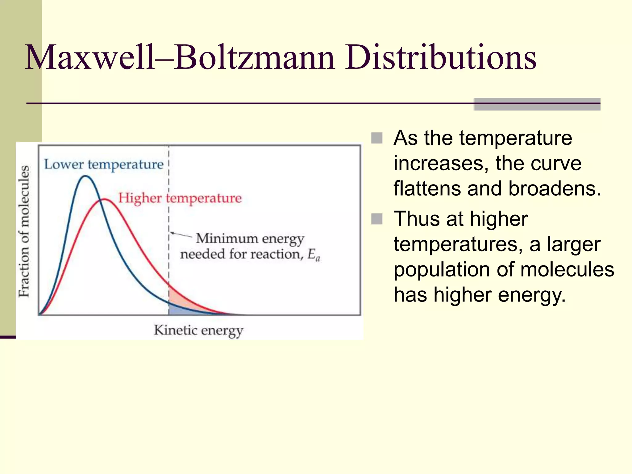 Maxwell–Boltzmann Distributions
 As the temperature
increases, the curve
flattens and broadens.
 Thus at higher
temperatures, a larger
population of molecules
has higher energy.
 