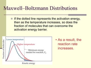 Maxwell–Boltzmann Distributions
 If the dotted line represents the activation energy,
then as the temperature increases, so does the
fraction of molecules that can overcome the
activation energy barrier.
• As a result, the
reaction rate
increases.
 