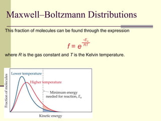 Maxwell–Boltzmann Distributions
This fraction of molecules can be found through the expression
where R is the gas constant and T is the Kelvin temperature.
f = e
-Ea
RT
 