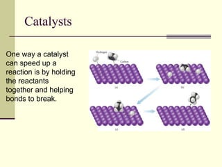 Catalysts
One way a catalyst
can speed up a
reaction is by holding
the reactants
together and helping
bonds to break.
 