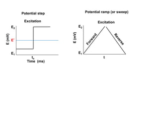 Activation Ramp Model Activation energy diagram.pptx