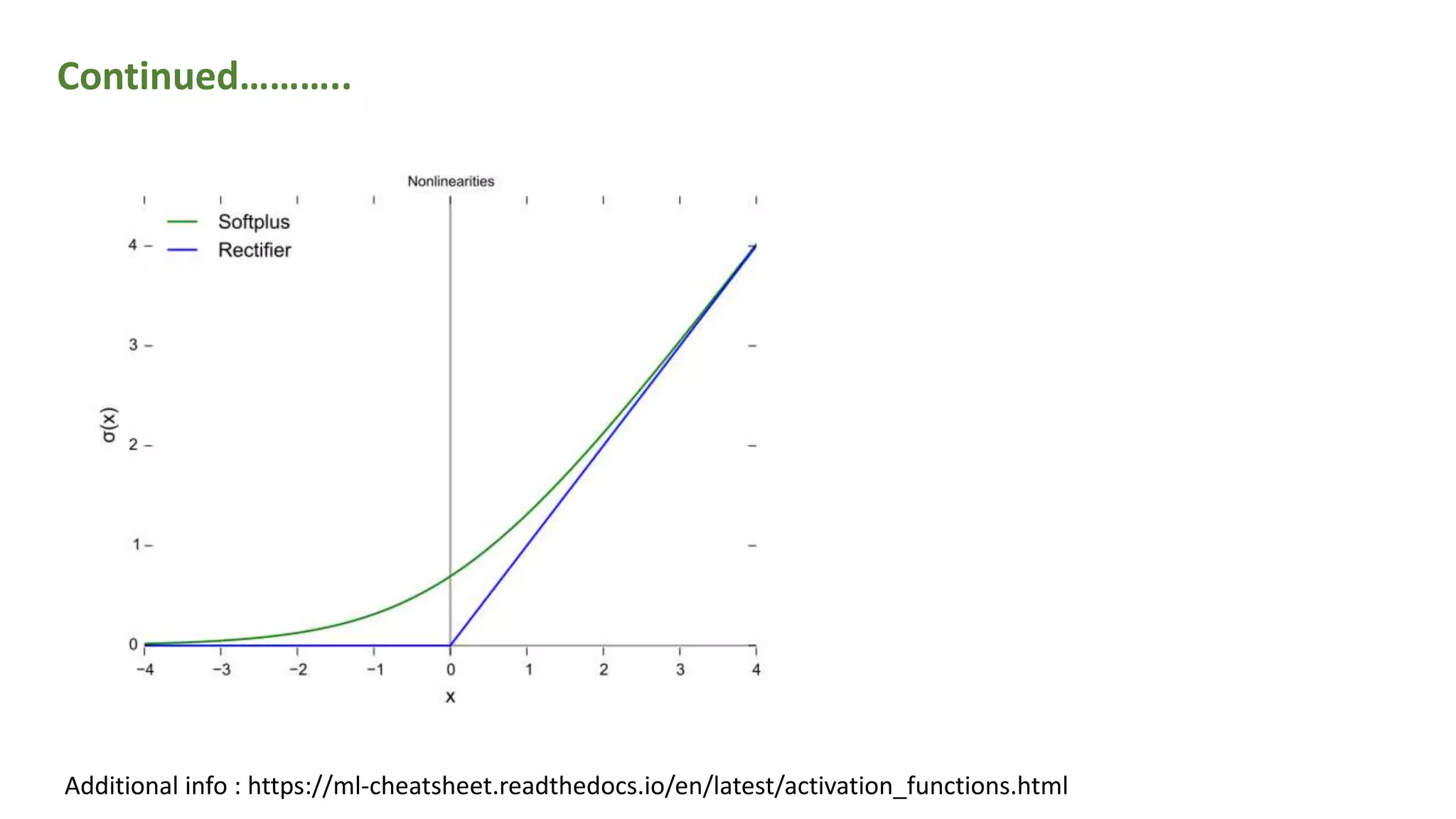 Additional info : https://ml-cheatsheet.readthedocs.io/en/latest/activation_functions.html
Continued………..
 