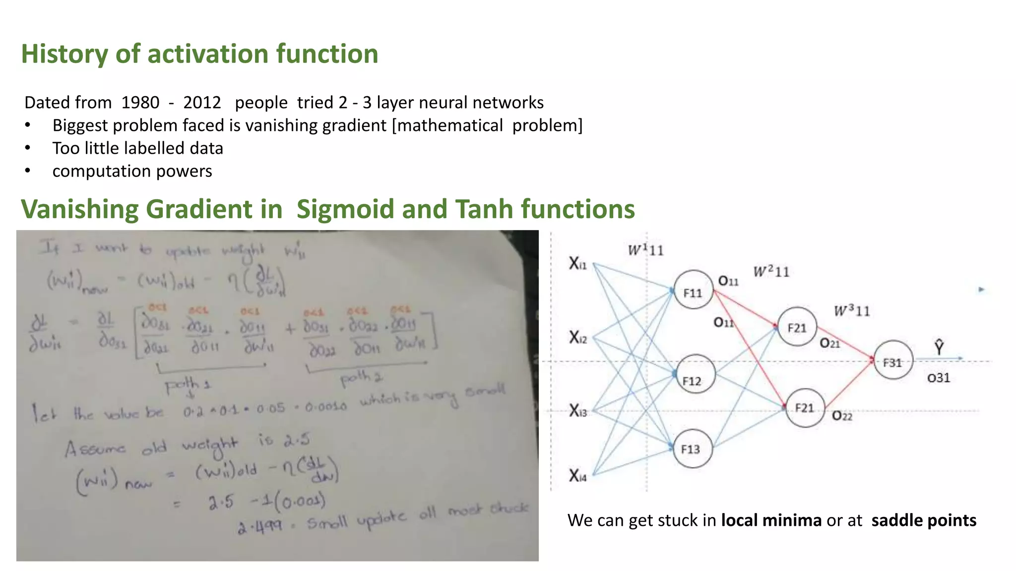 Vanishing Gradient in Sigmoid and Tanh functions
Dated from 1980 - 2012 people tried 2 - 3 layer neural networks
• Biggest problem faced is vanishing gradient [mathematical problem]
• Too little labelled data
• computation powers
History of activation function
We can get stuck in local minima or at saddle points
 