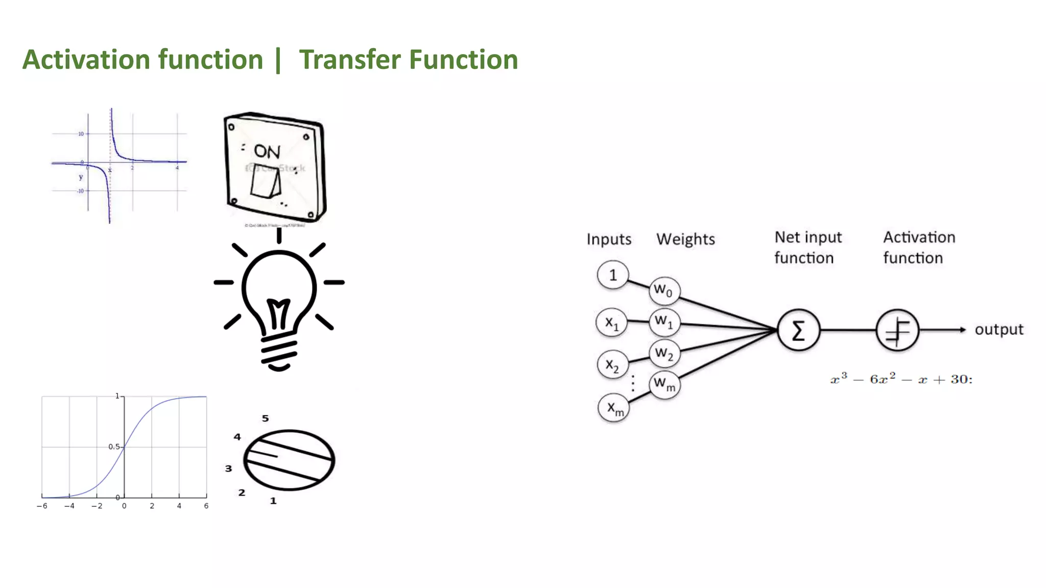 Activation function | Transfer Function
 