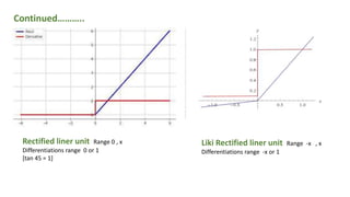Rectified liner unit Range 0 , x
Differentiations range 0 or 1
[tan 45 = 1]
Liki Rectified liner unit Range -x , x
Differentiations range -x or 1
Continued………..
 