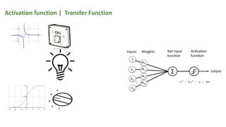 Activation function | Transfer Function
 