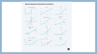 Activation Functions and usages in neural networkds | PDF