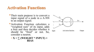 Activation functions and Training Algorithms for Deep Neural network | PPTX